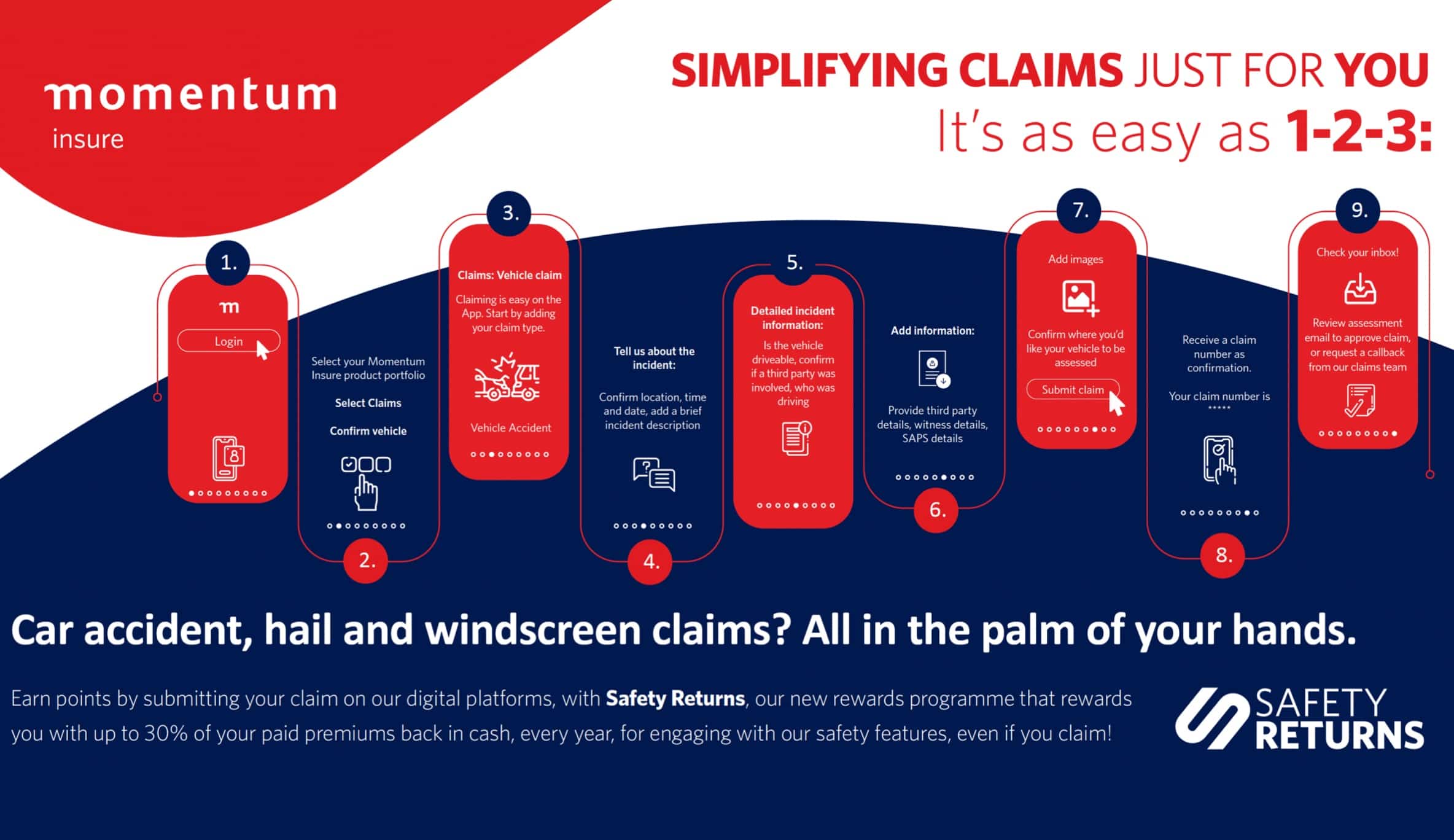 Process on how to submit your car accident, hail and windscreen claim to Momentum Insure on the Momentum App.