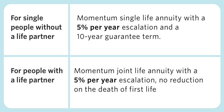 Table comparing trustee approved annuity benefits for singles and members with life partners.