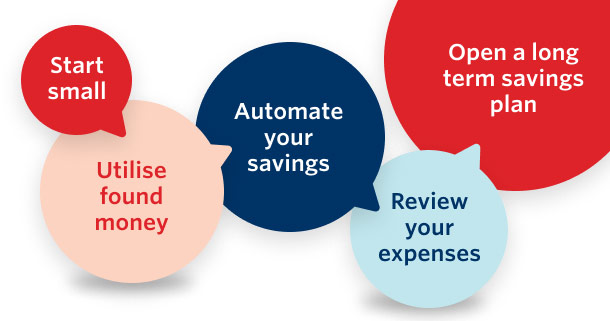 An infographic displaying tips on how to save for long-term goals in speech bubbles.