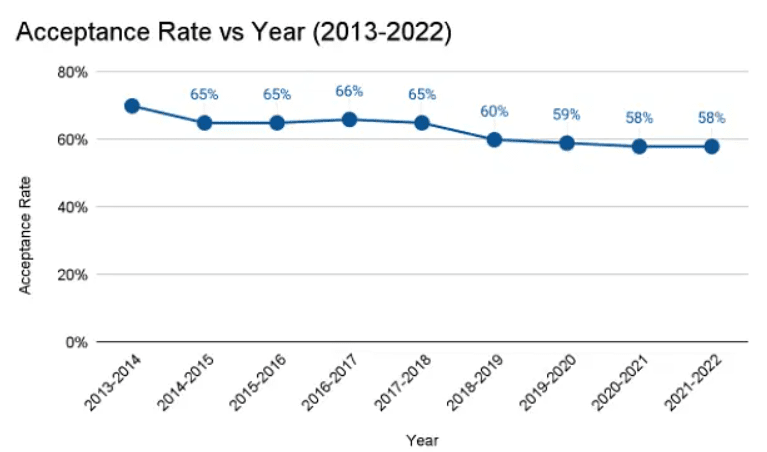 University of Alberta Acceptance Rate